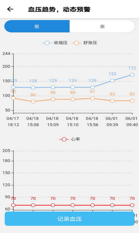 撼高组血压血糖v2.0.3截图4