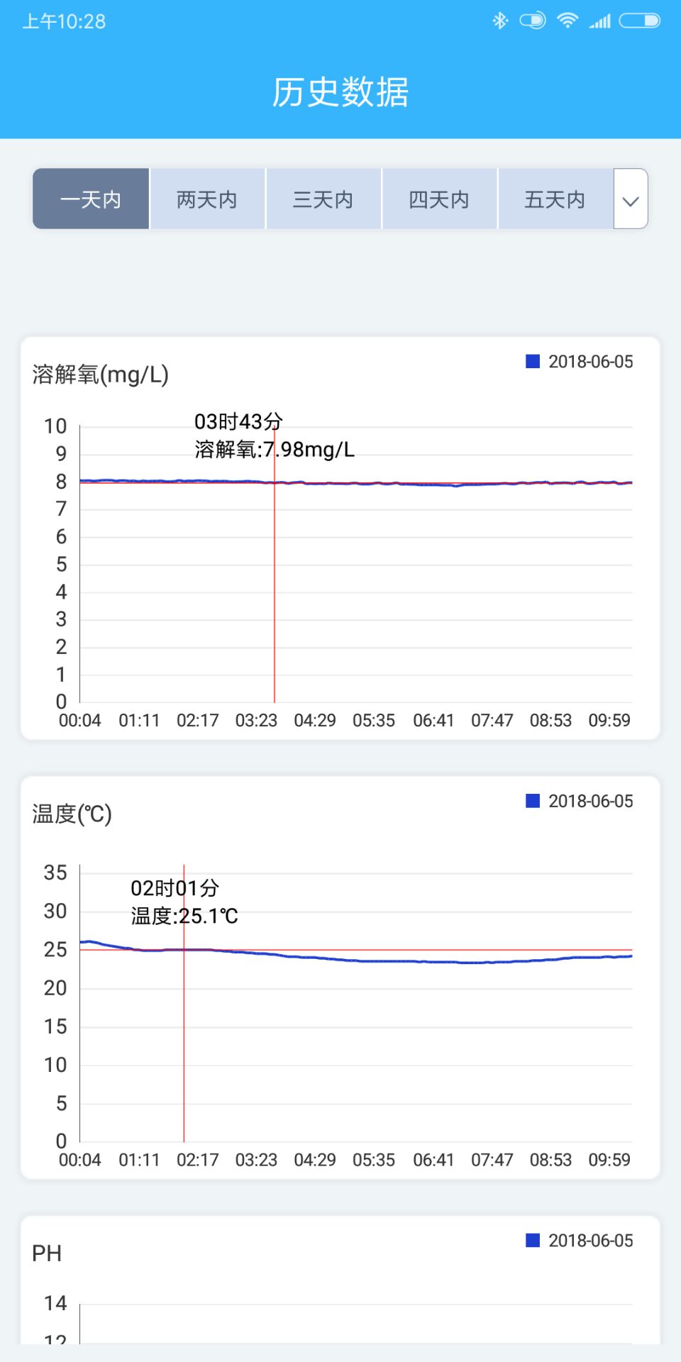 智慧渔业v1.9.0截图4