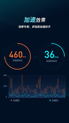 腾讯手游加速器v4.7.0截图1