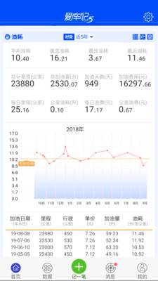 爱车记油耗版vV5.0.53.31143截图2