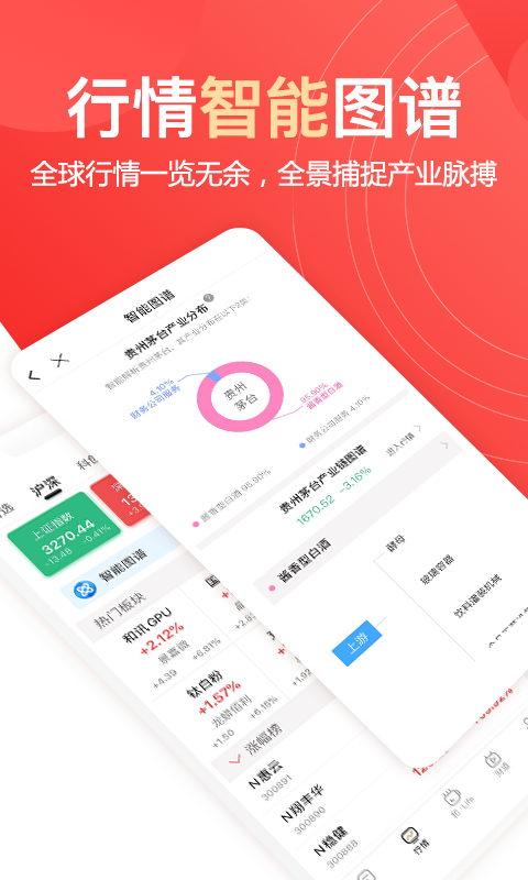 和讯财经v7.3.4截图5