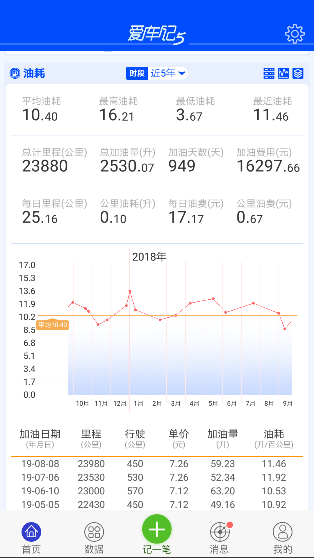 爱车记油耗版vV5.0.55.31143截图2