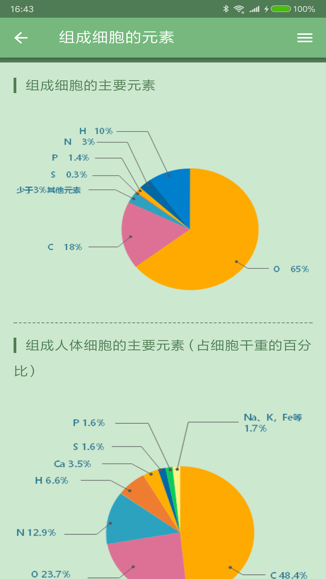 高中生物大全截图4