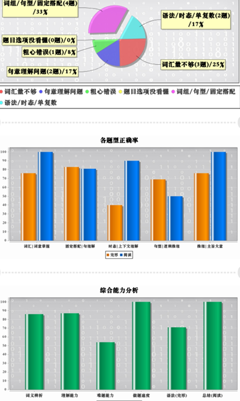 初中完形v4.2截图3