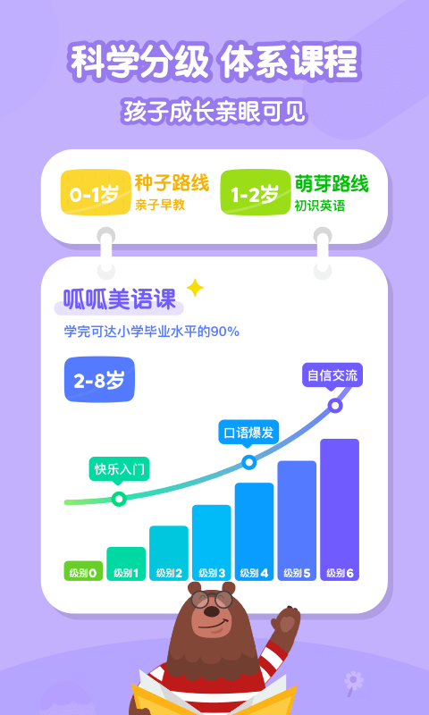 叽里呱啦儿童英语v10.5.1截图3