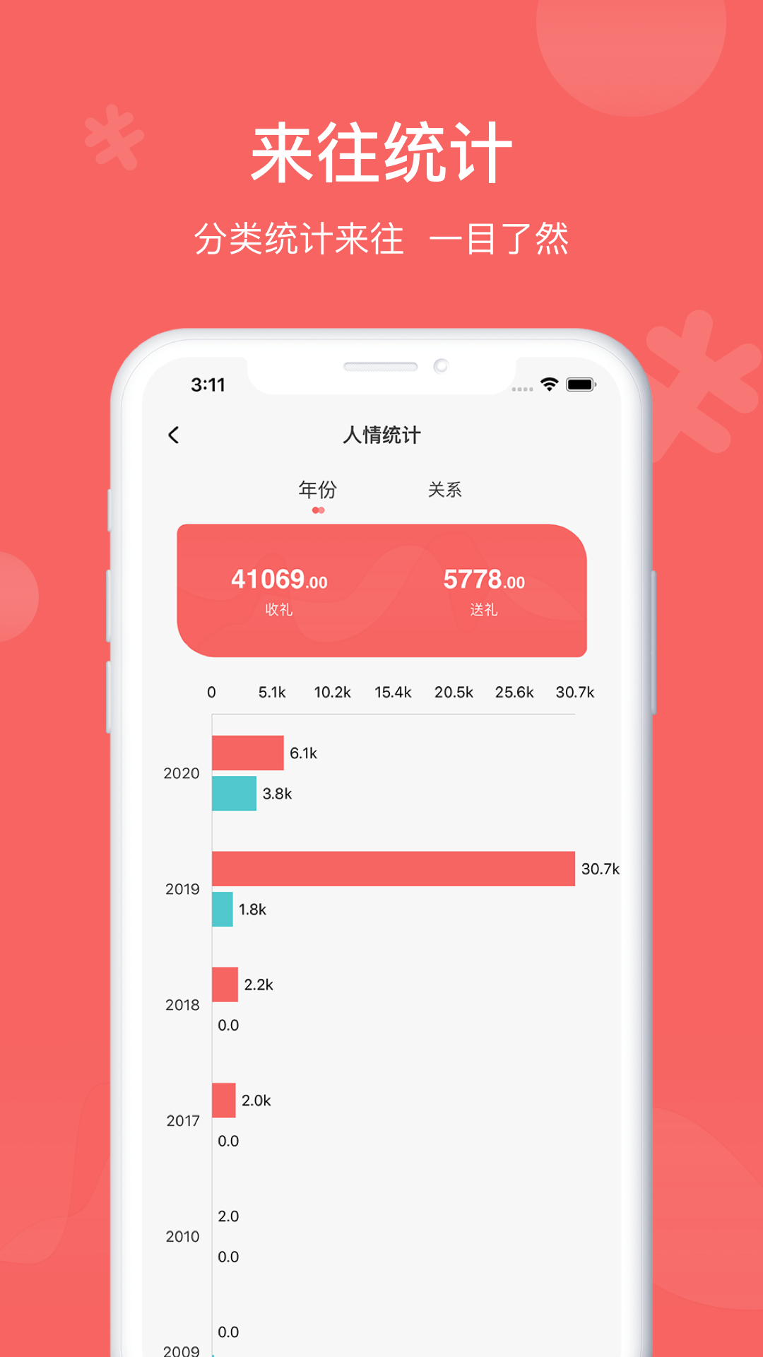 人情账簿v3.1截图4