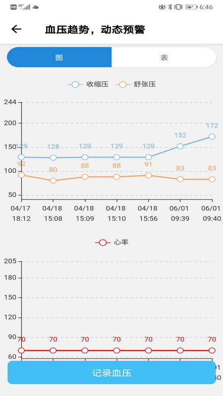 撼高组血压血糖v2.0.4截图5