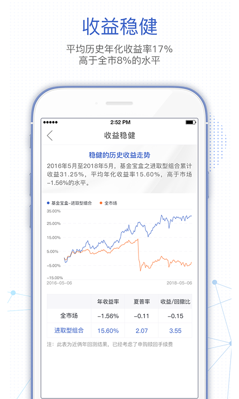 基金决策宝v5.15.3.1211截图3