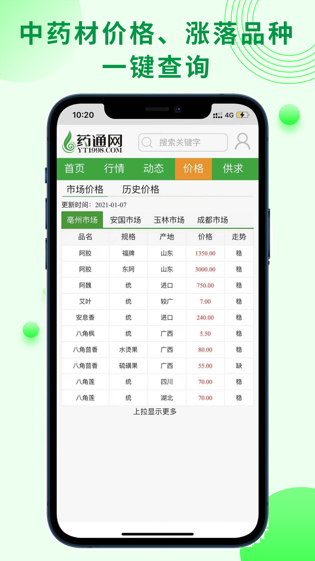 药通网截图4