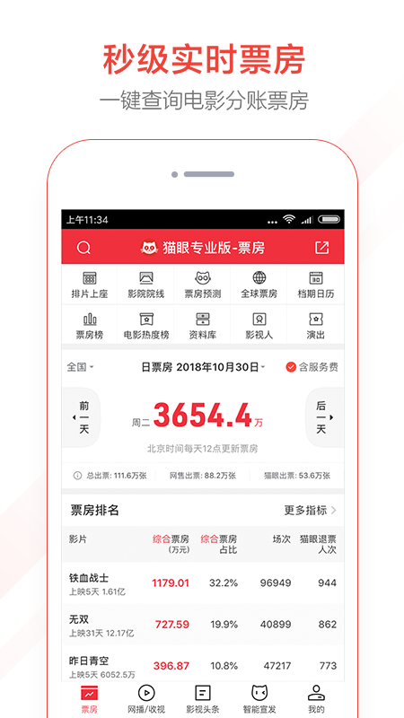 猫眼专业版v6.2.0截图1