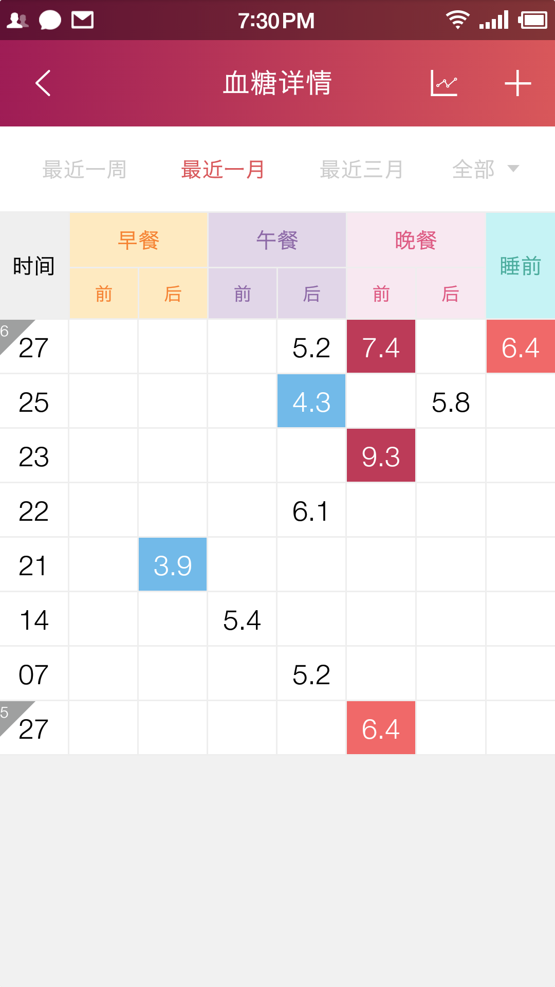 鱼跃健康管家v2.3.5截图4