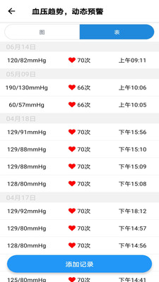 撼高组血压血糖v2.1截图2