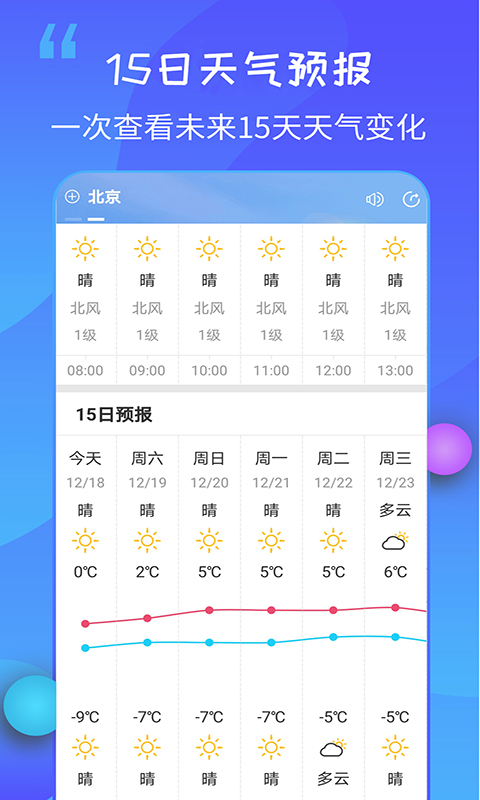 15日天气王v2.3.6截图3