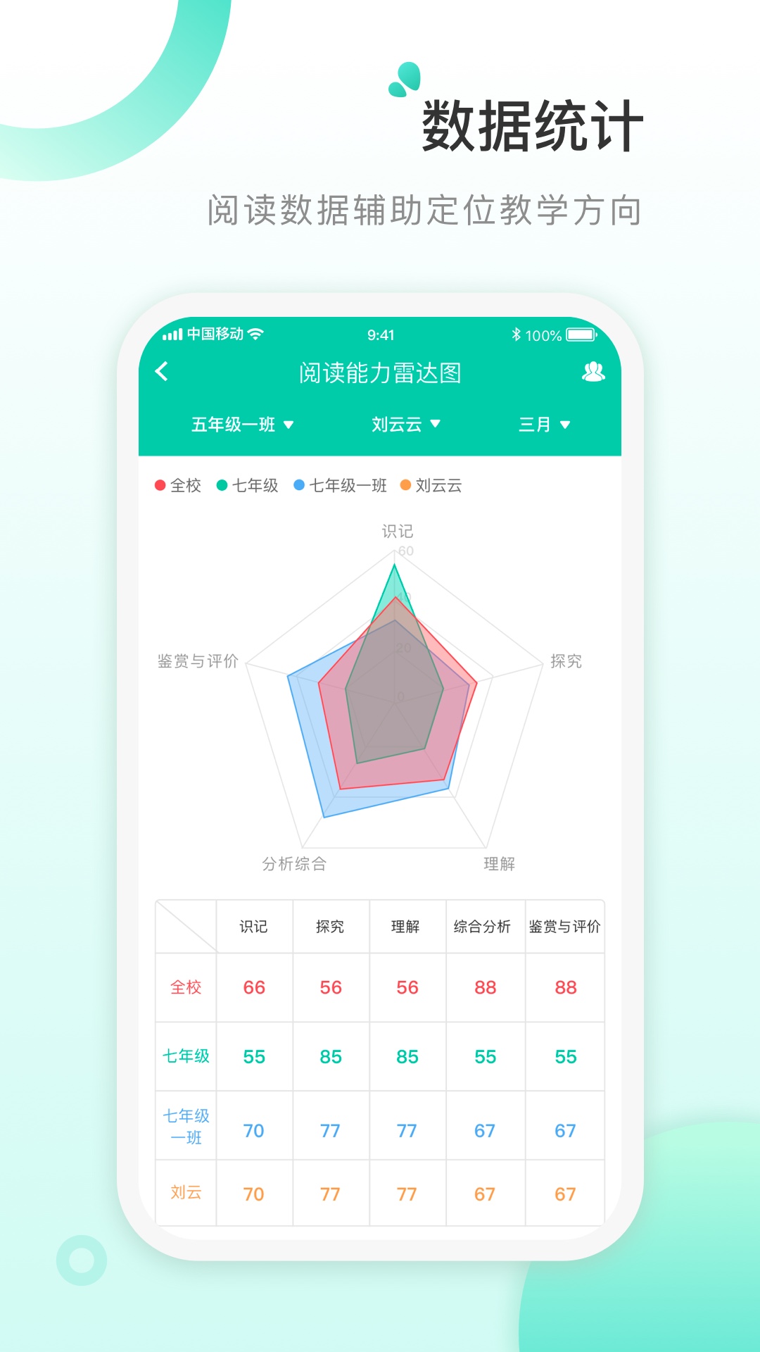 书香阅读教师截图1