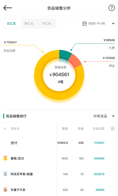 森果批发易v3.1.1截图3