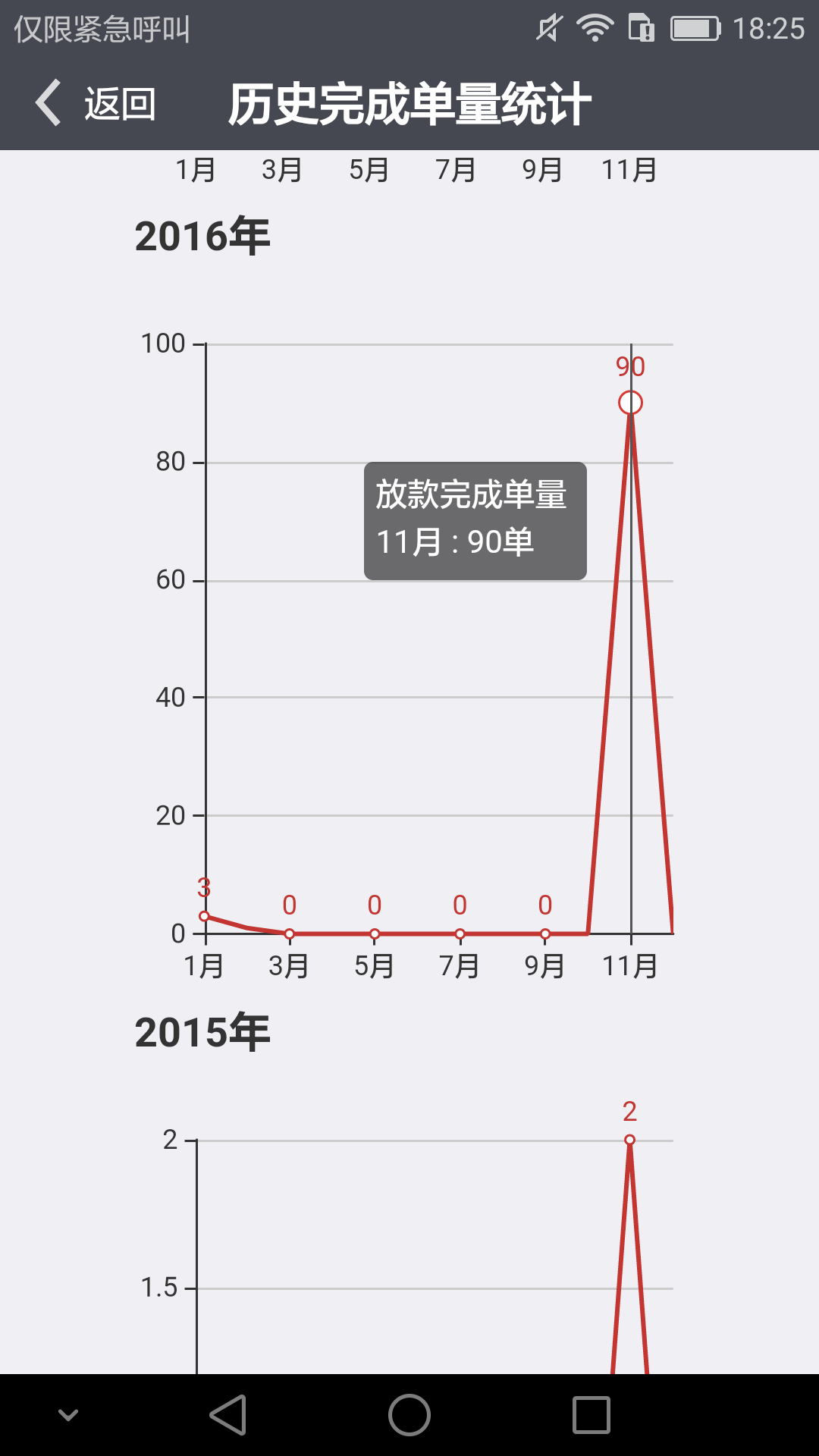 车e估管理版截图4