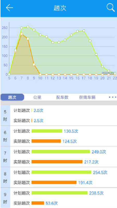 双流公交智调截图2