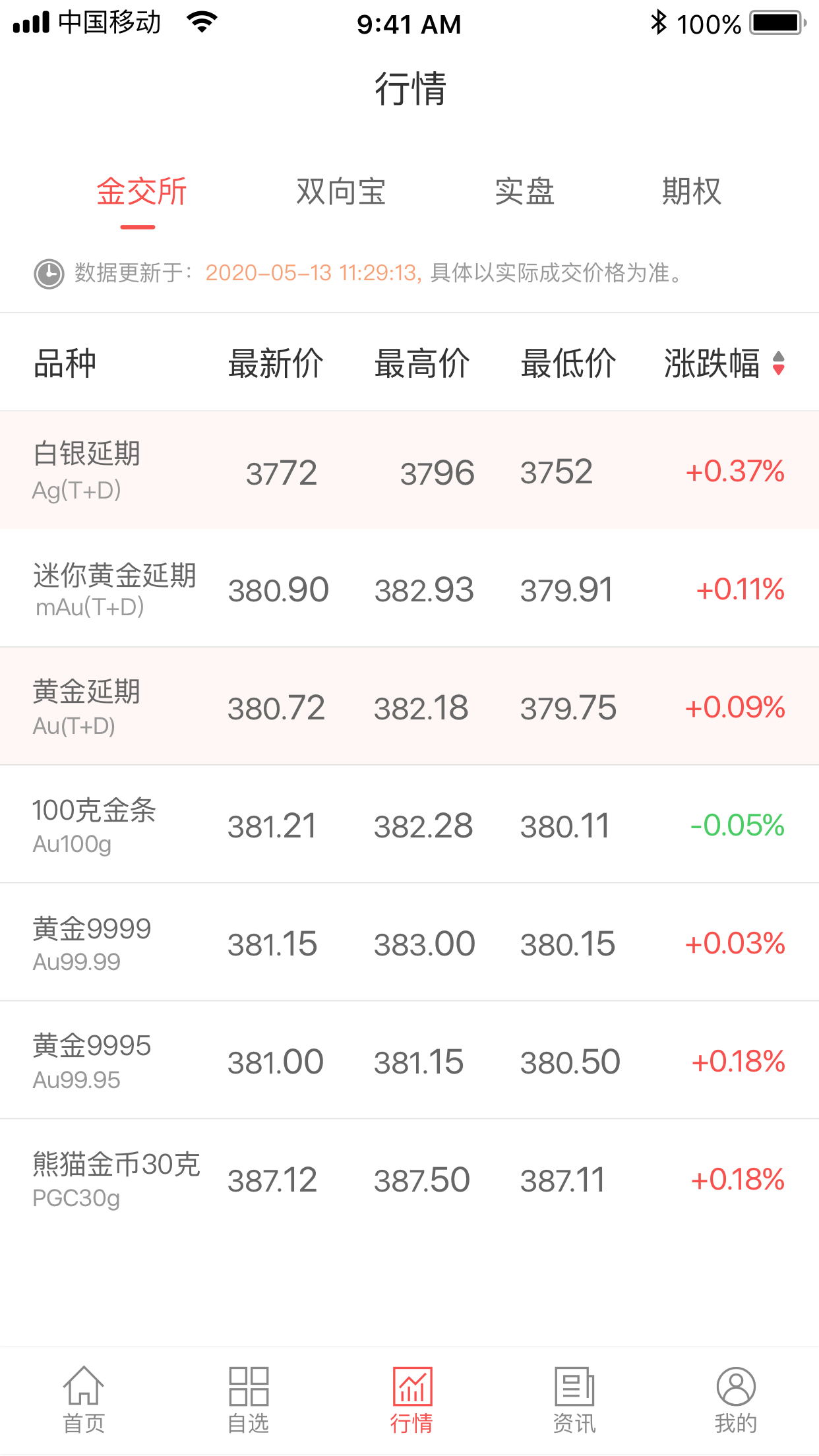 E融汇v5.4.2截图3