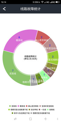 配网e+截图4