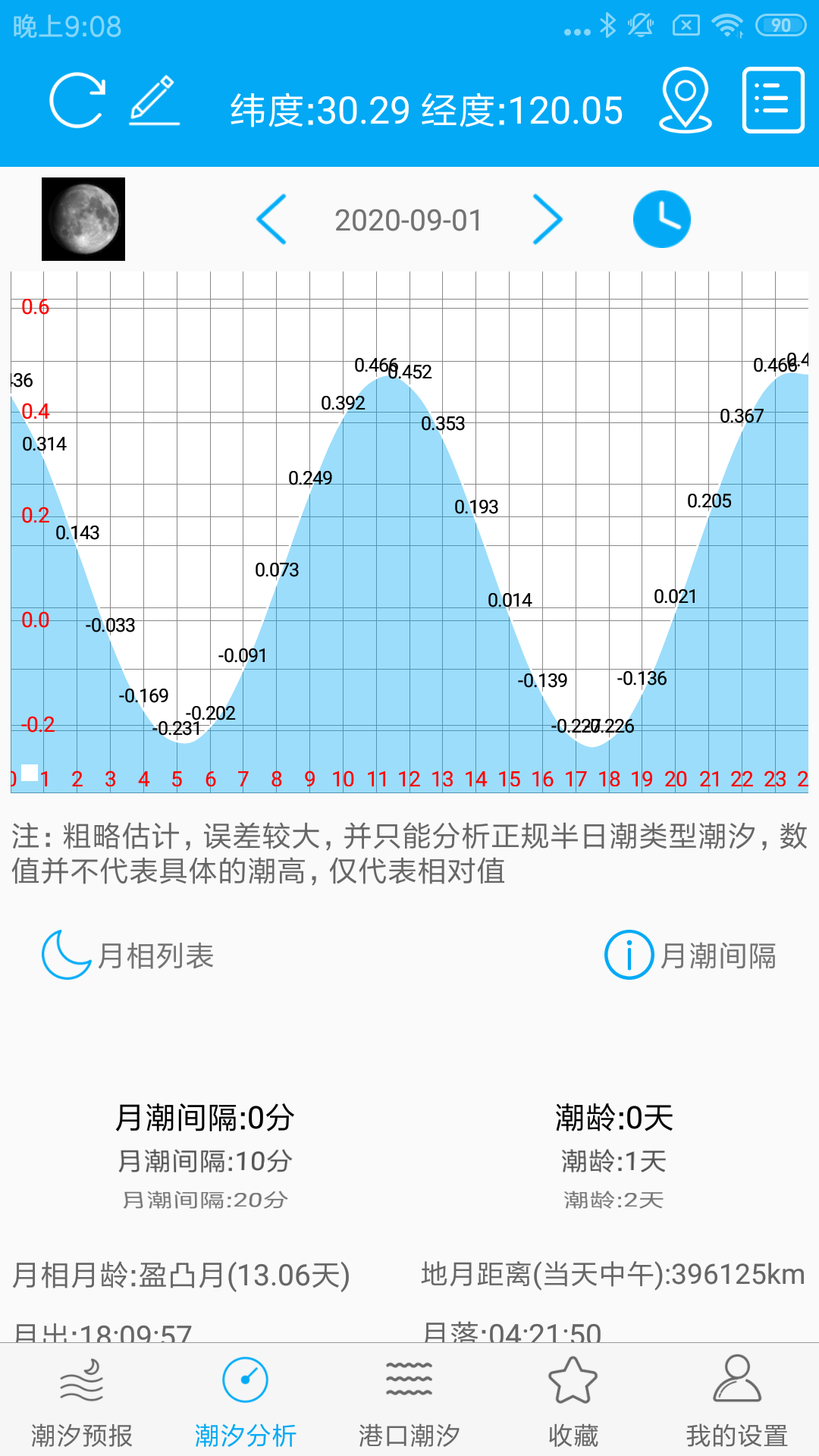 月相潮汐表v2.5截图1