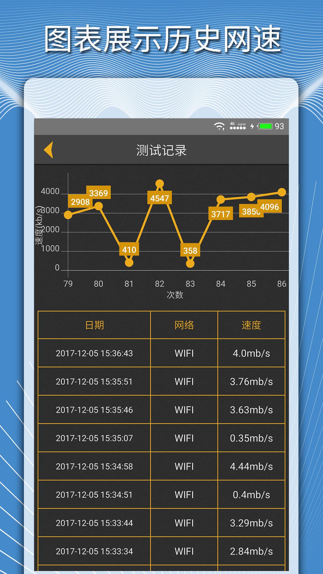 手机测网速度截图4