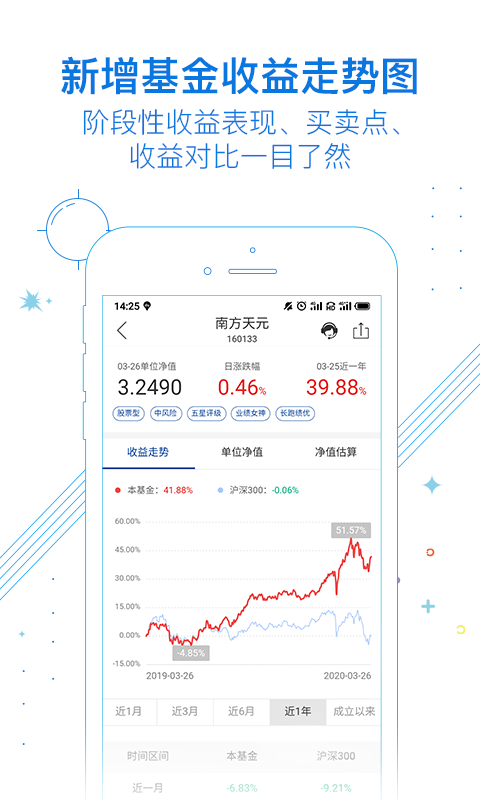 南方基金v8.3.0截图4