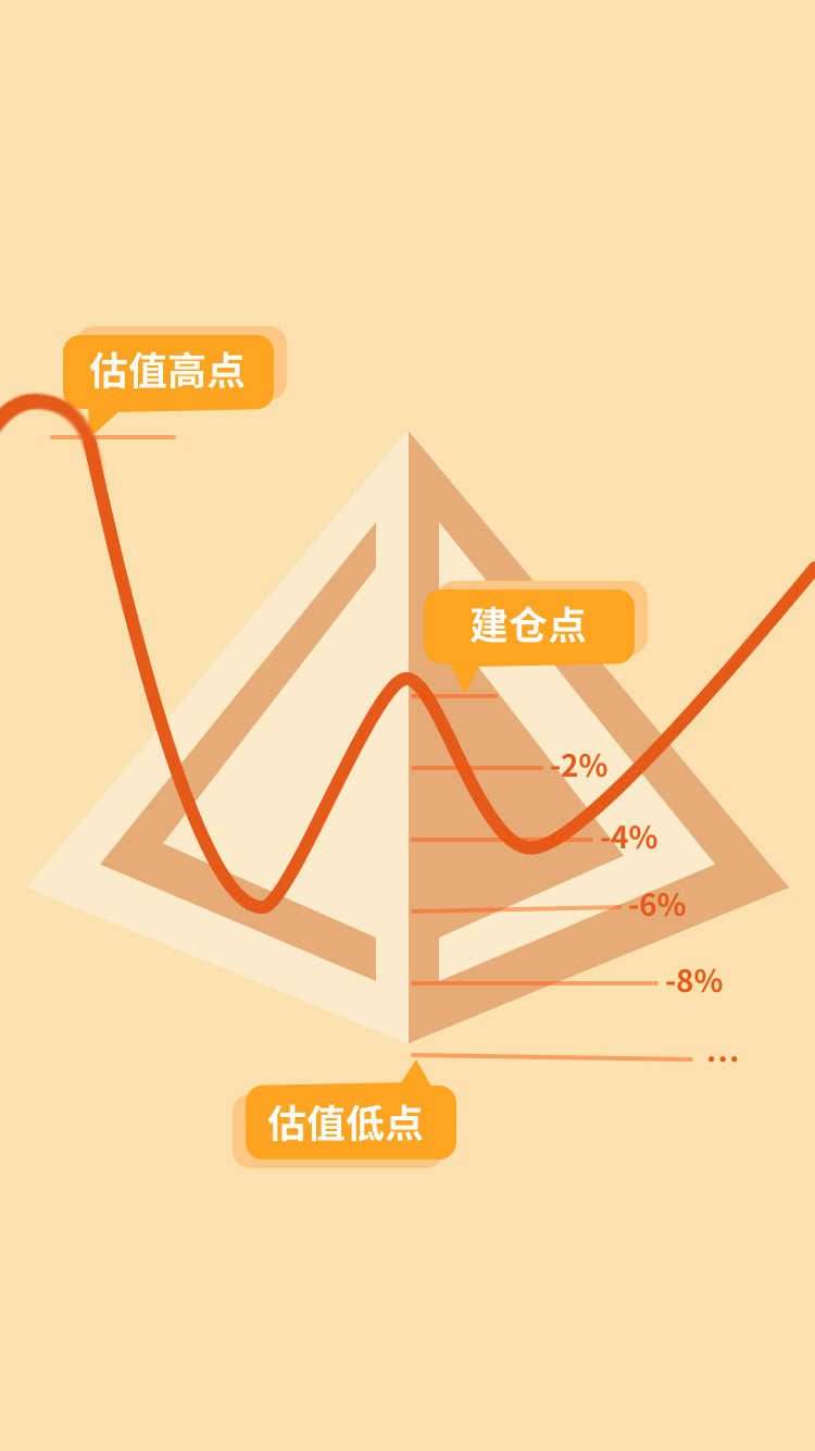 金字塔网格交易助手截图1