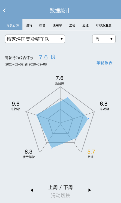 江铃智慧车队v1.1.8截图4