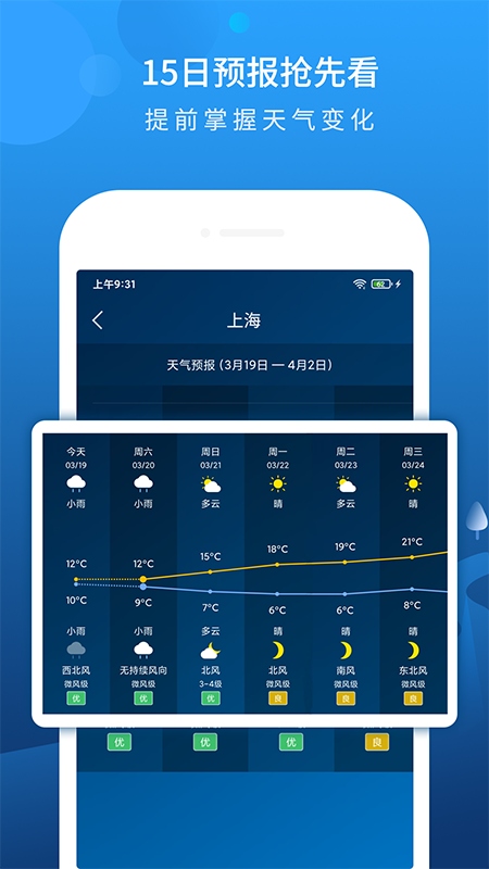 本地天气预报v5.99截图3