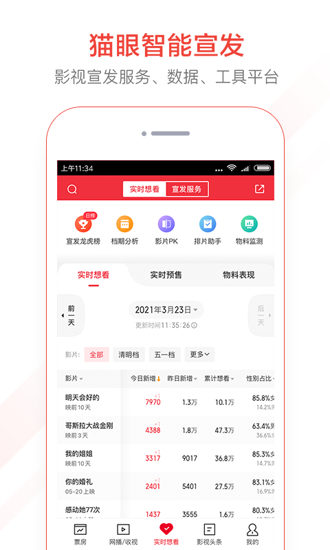 猫眼专业版v6.2.8截图2