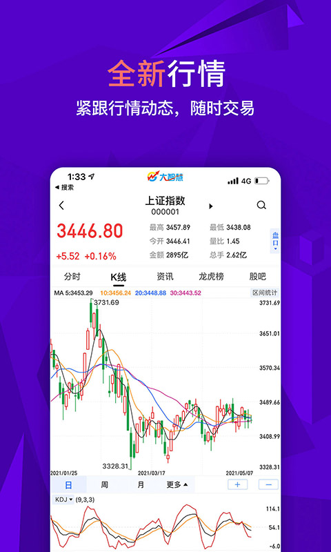 大智慧v9.35截图2