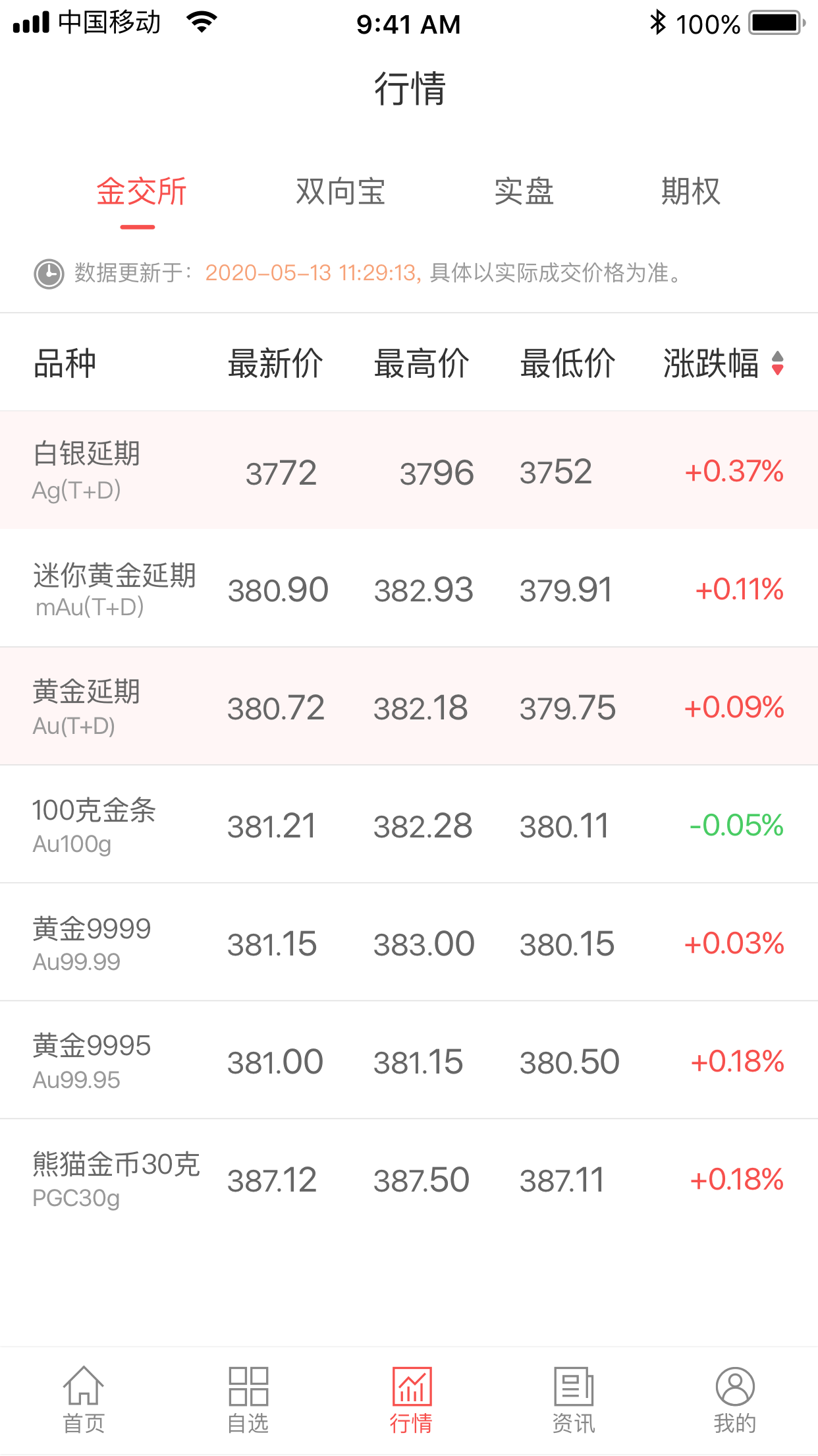 E融汇v5.5.0截图3