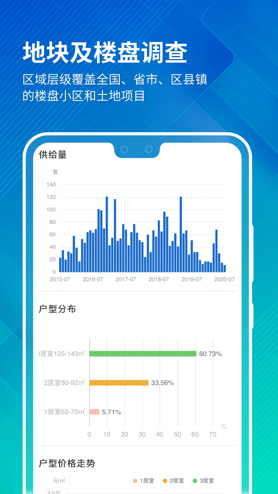 中国房价行情v3.0.3截图5