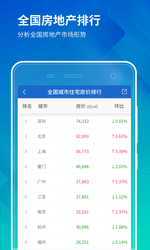 中国房价行情v3.0.4截图2