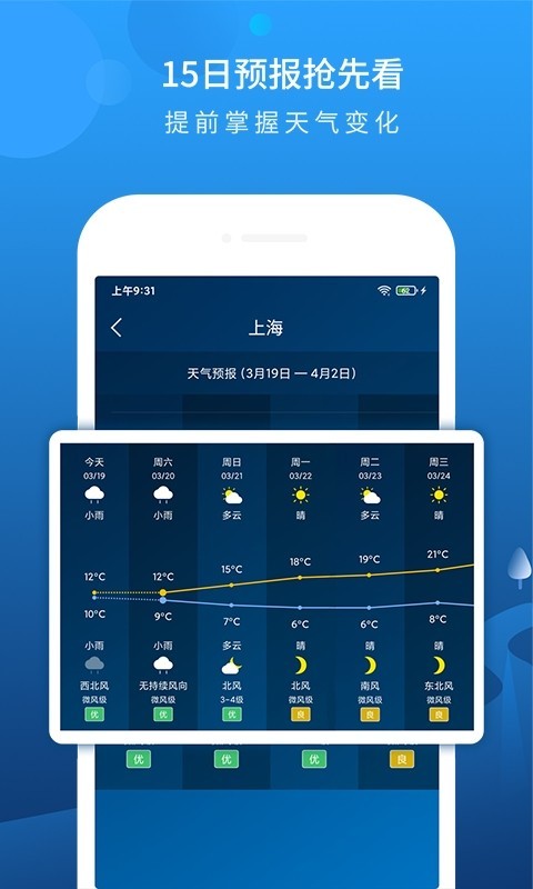 本地天气预报v6.0.1截图2