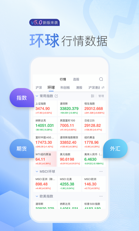 新浪财经v5.4.0.1截图2