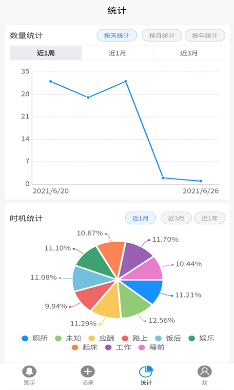 戒烟助手截图2