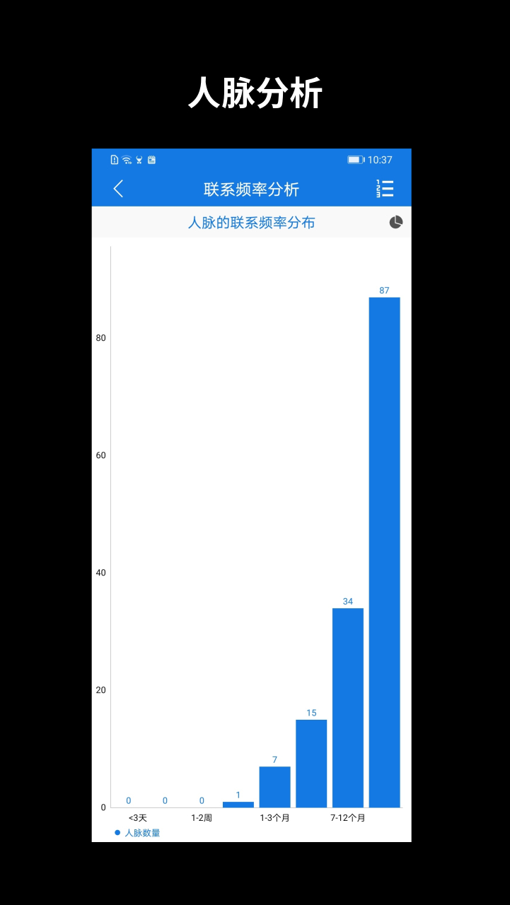 懒牛人脉v5.1.2截图2