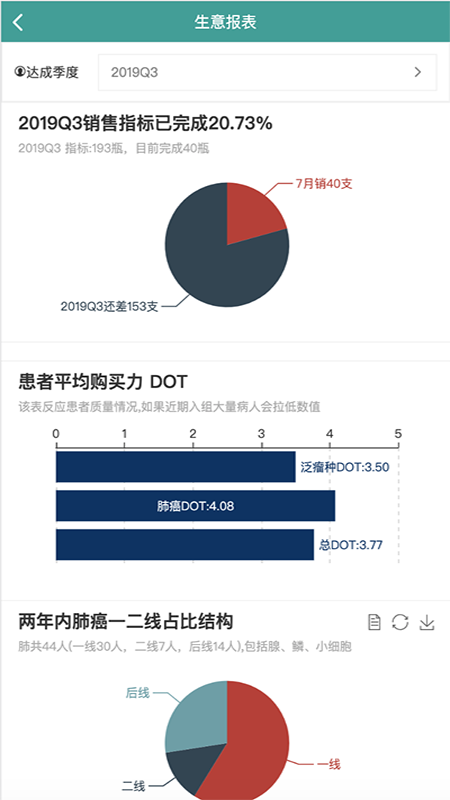 CRM 销售辅助系统截图3