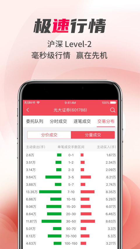 金阳光移动证券v6.0.5.0截图3