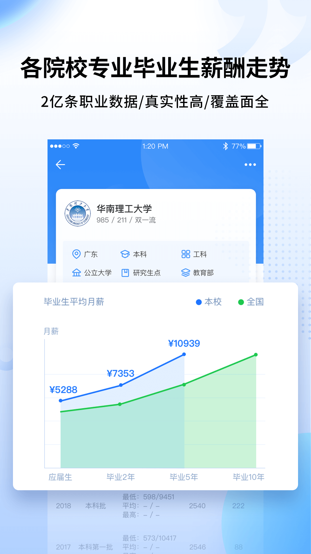 完美志愿v7.2.6截图3