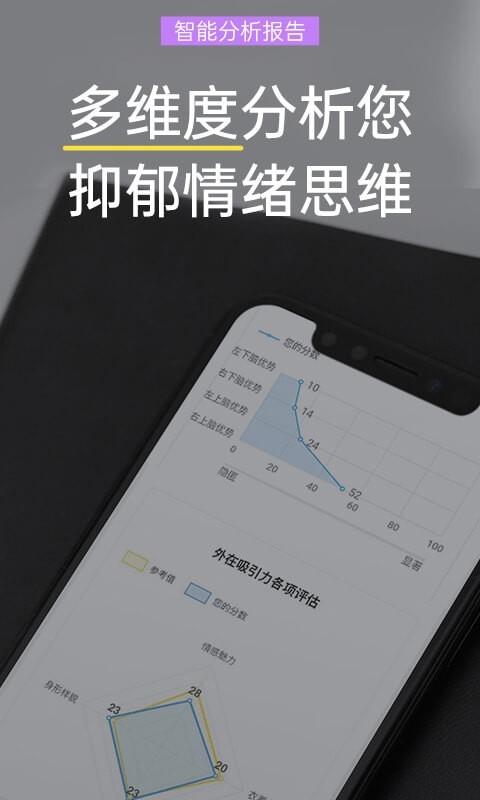 抑郁焦虑测试v1.5.02截图2