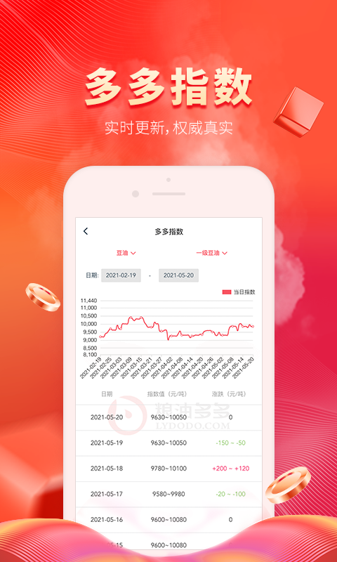 粮油多多v2.0.10截图2