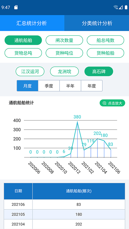 e船畅管理截图2