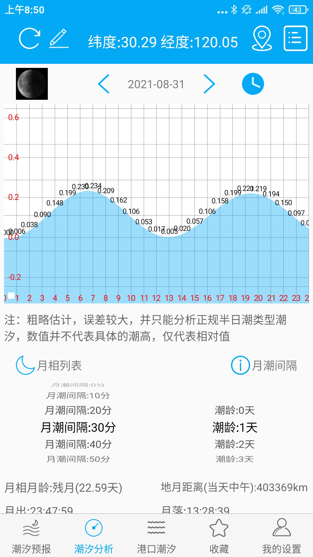 月相潮汐表v2.8截图3