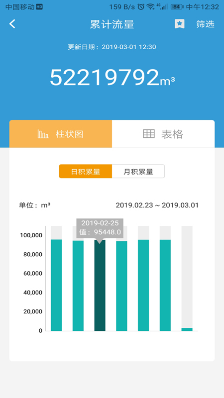 云盟智慧水务截图4