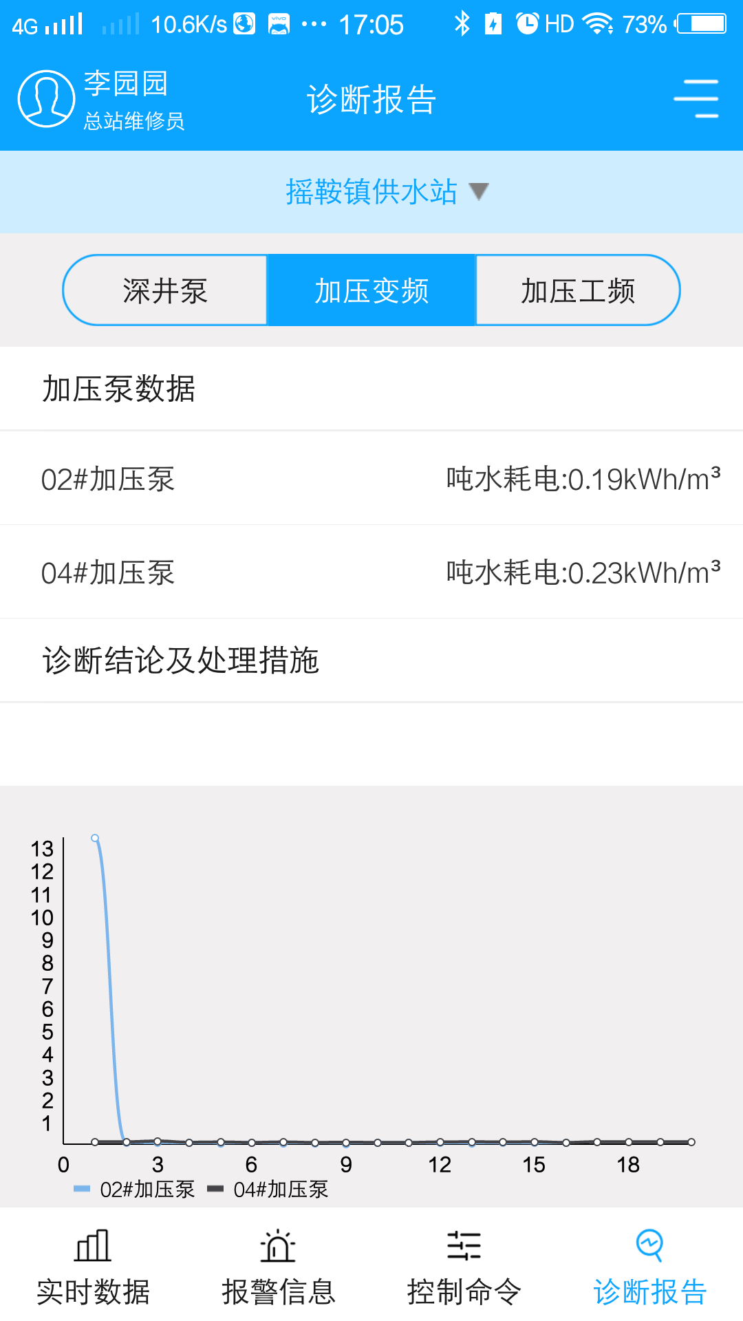 农村饮水节能增效管理系统v1.3.7截图2