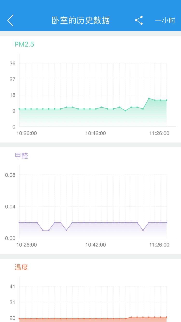 环境猫截图5