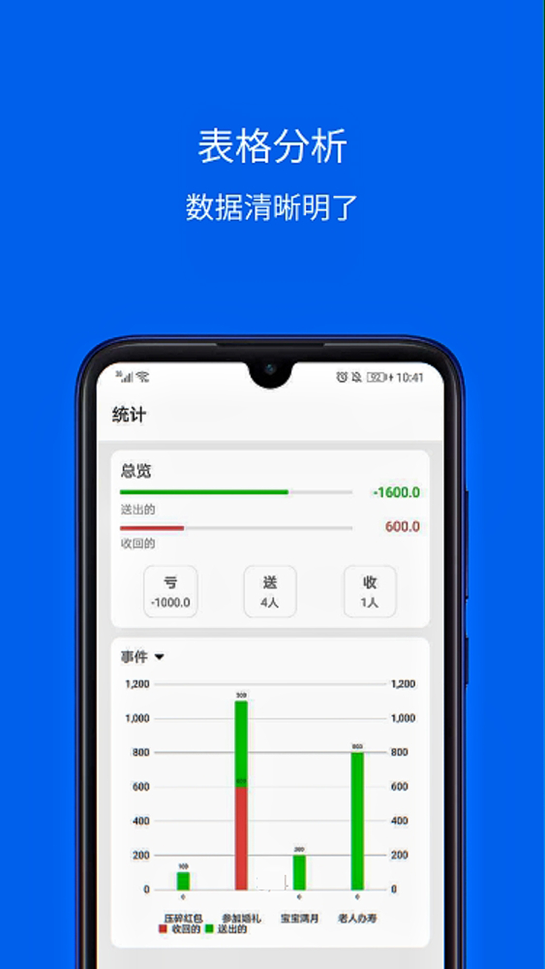 份子记账v1.0.2.1290截图2