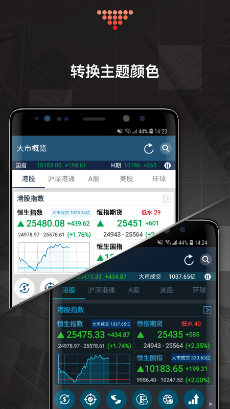 即时报价强化版 etnet 经济通截图5